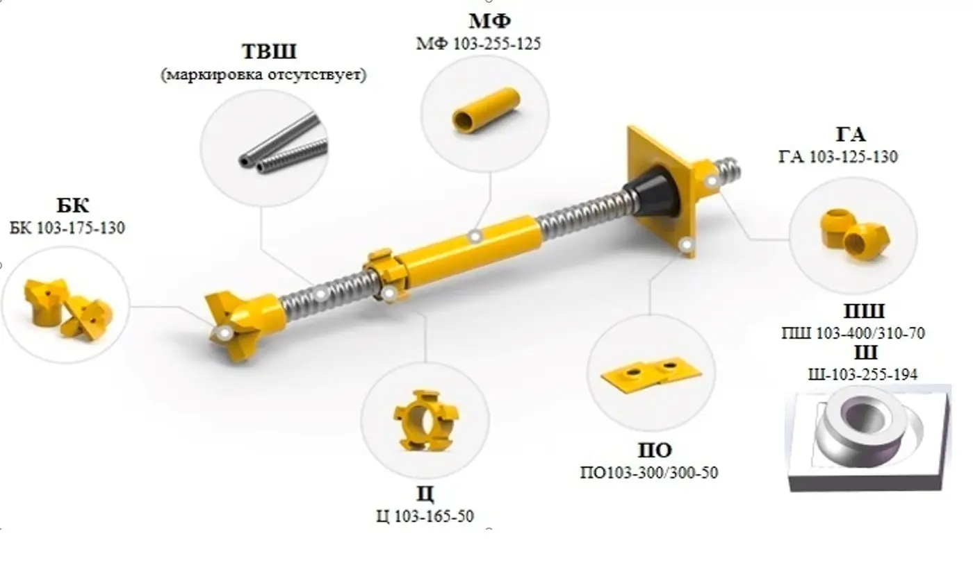 Фото к статье: Грунтовые анкера «БМС - ФИКСГРАУНД»: надежное решение для строительных конструкций