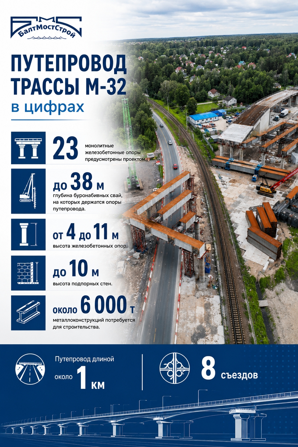 Фото к статье: М-32 в цифрах