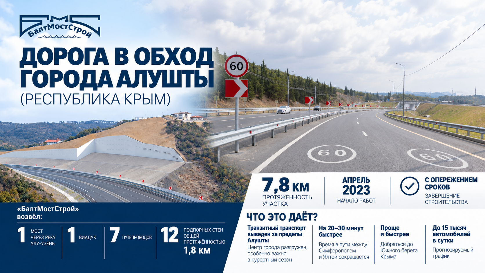 Фото к статье: Обход Алушты открыт!