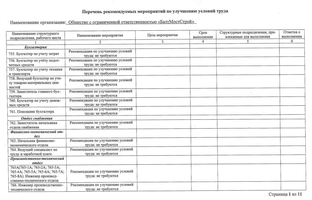 Перечень рекомендуемых мероприятий (2022-1)