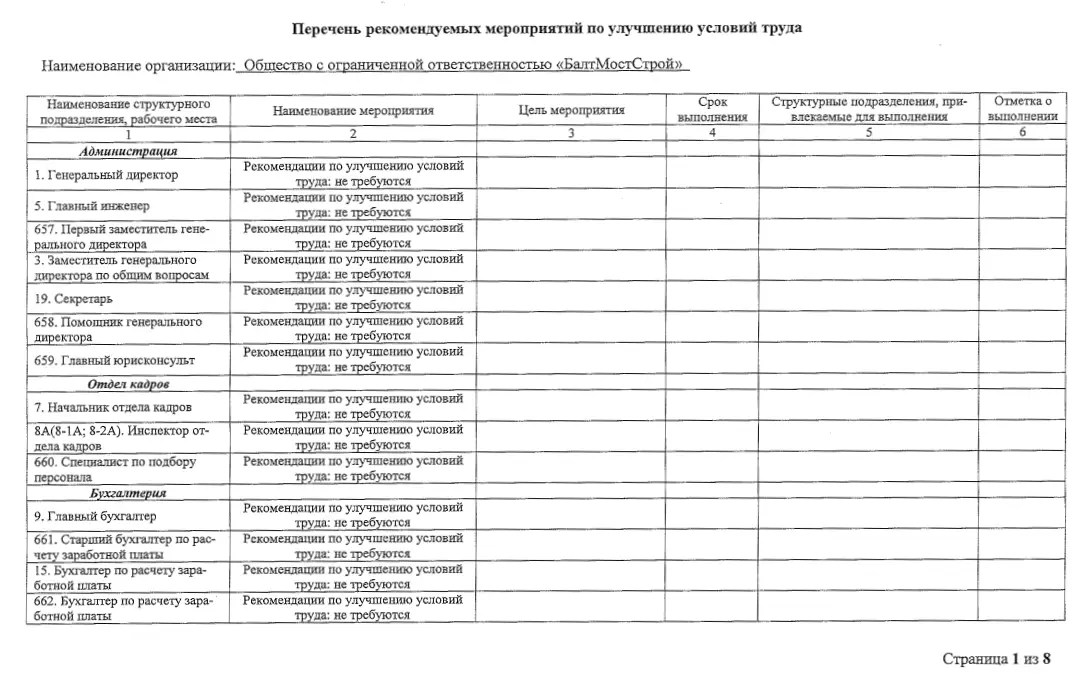 Перечень рекомендуемых мероприятий (2022)