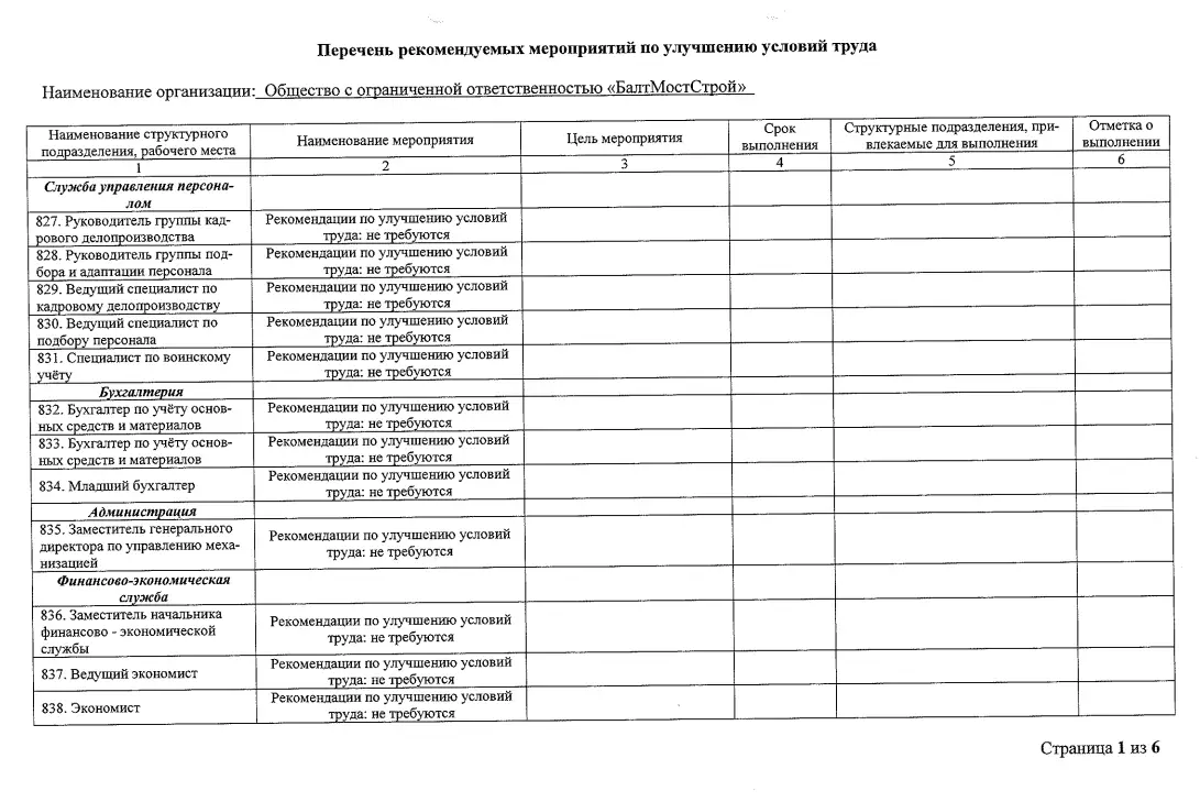 Перечень рекомендуемых мероприятий (2024)