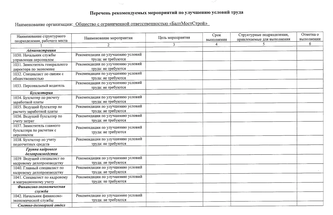 Перечень рекомендуемых мероприятий (2026)