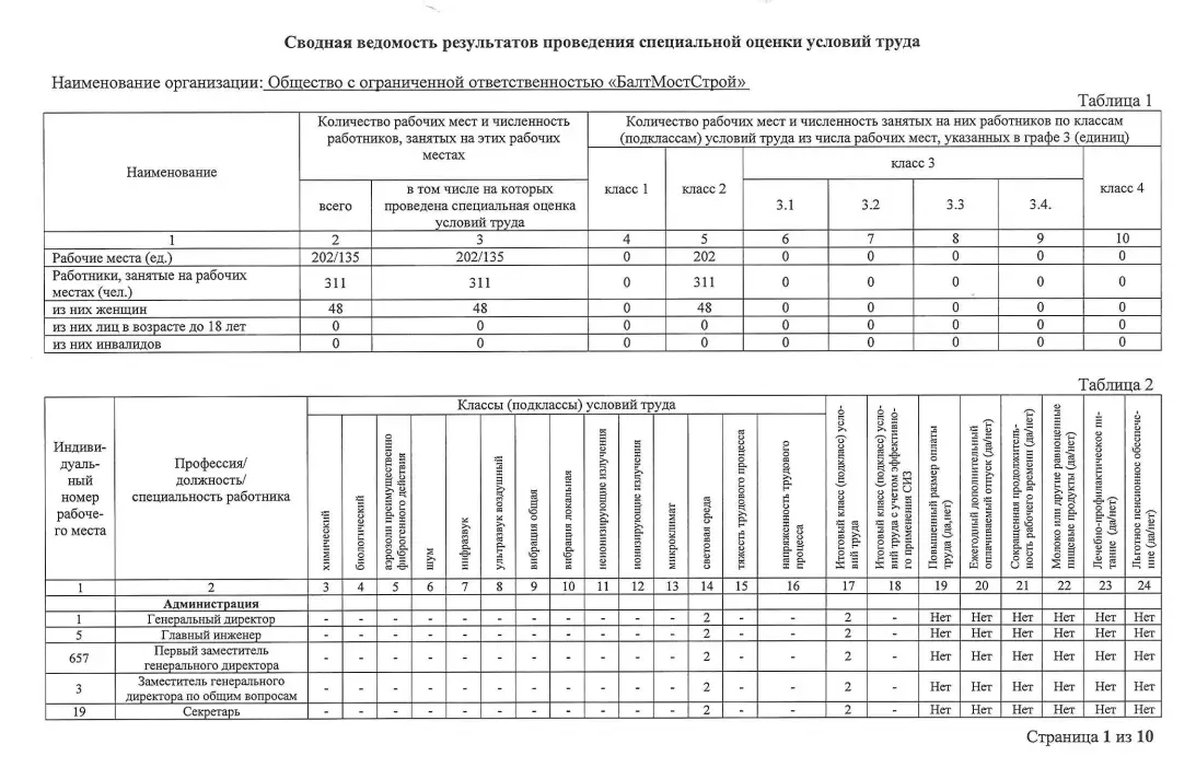 СОУТ (2022)