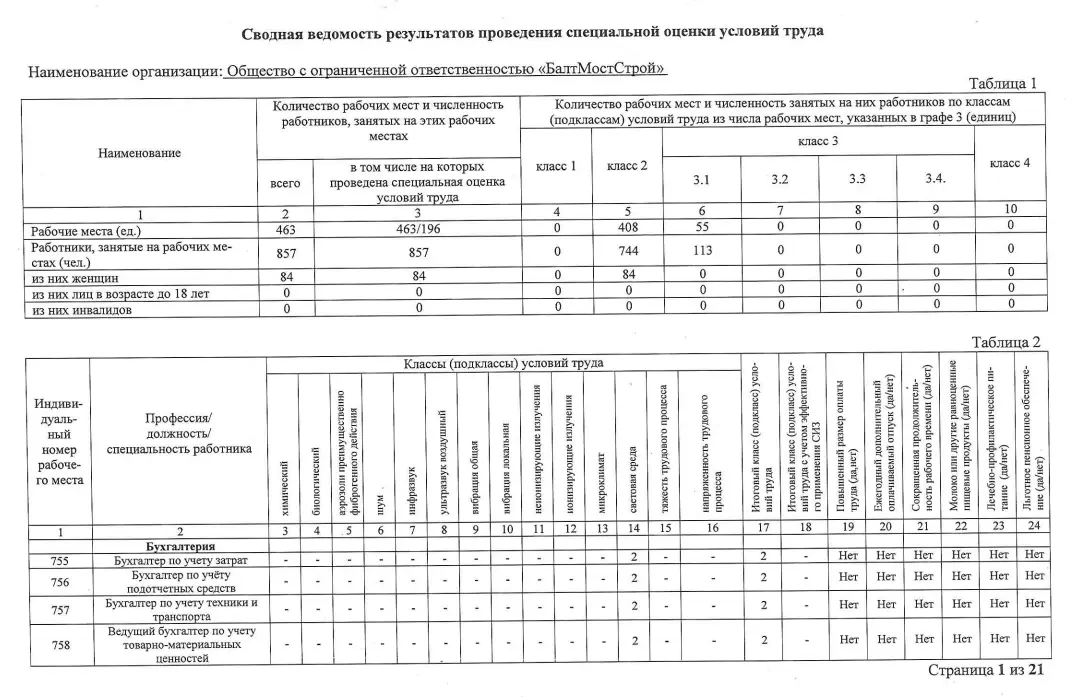 СОУТ (2022-1)