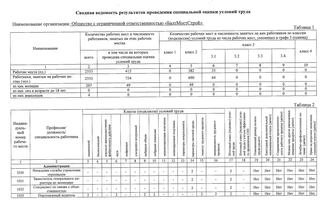 СОУТ (2026)